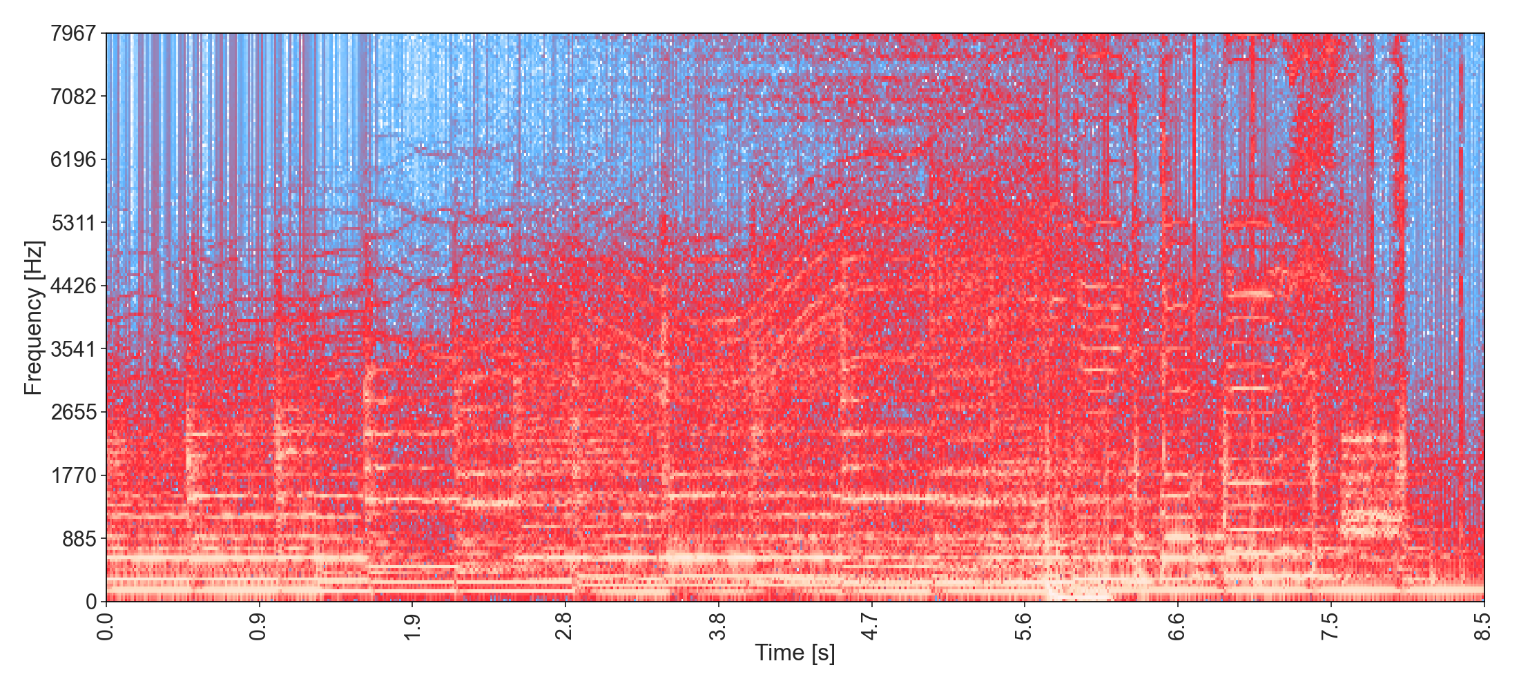 SAINtJHN-AllAroundTheRoses introductionm spectrogram